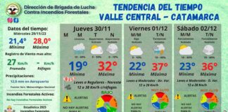 Clima: ¿Como estará el tiempo hoy?