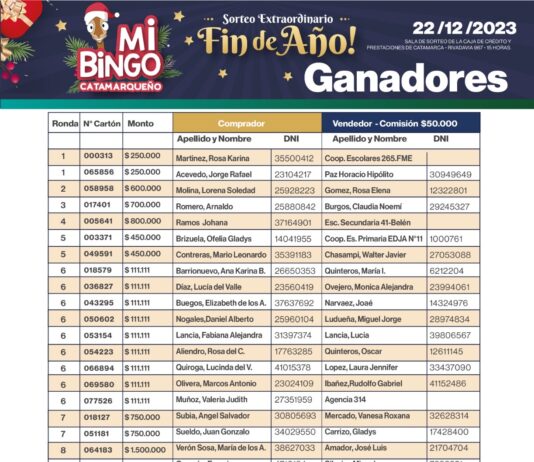 Se conocieron los ganadores de “Mi Bingo Catamarqueño”